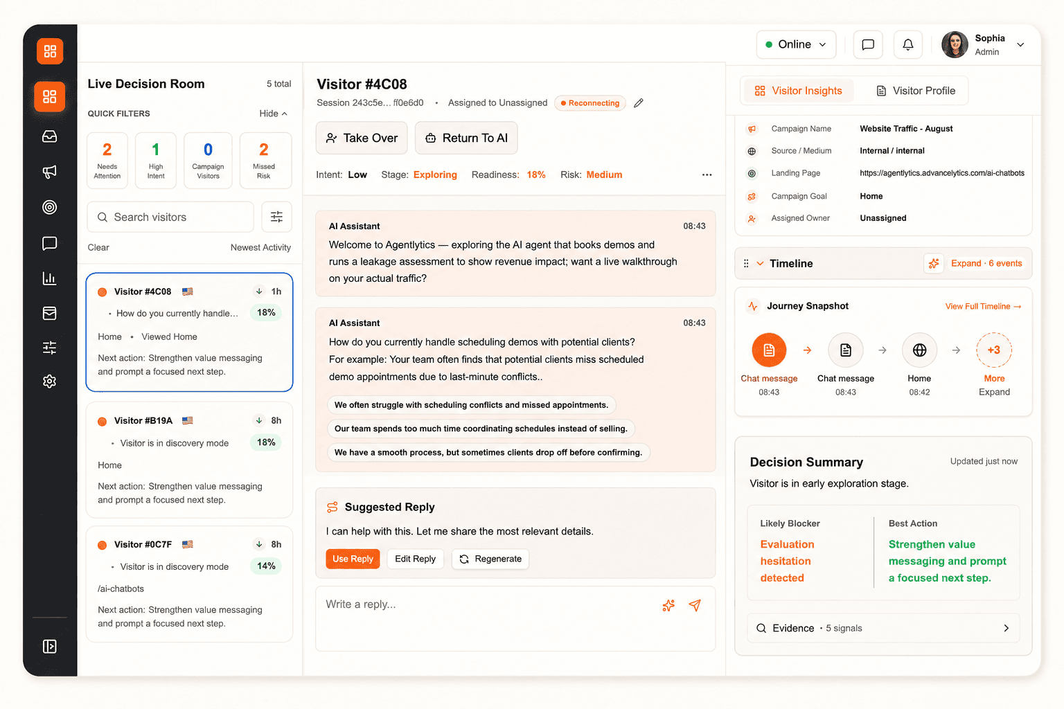 Live Decision Room product interface showing visitor list, conversation context, and decision intelligence